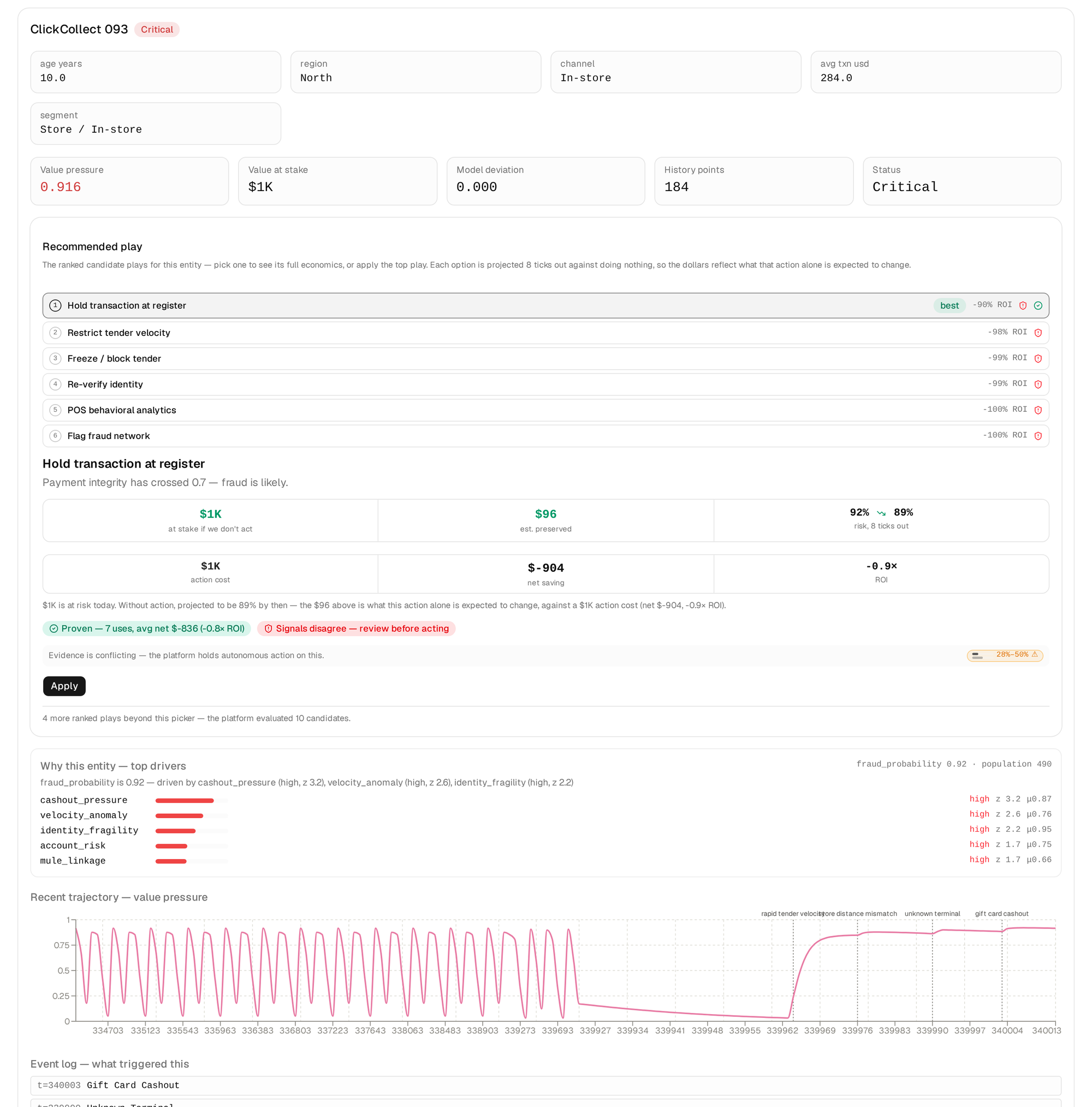 One OgMart entity opened: ranked candidate actions with cost and return, a notice that the evidence is conflicting so autonomous action is held, the top drivers, and the trajectory against the events that triggered it
